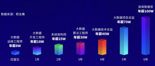 喜大普奔!好程序員&京東物流大數據共建班學員斬獲20w年薪offer!