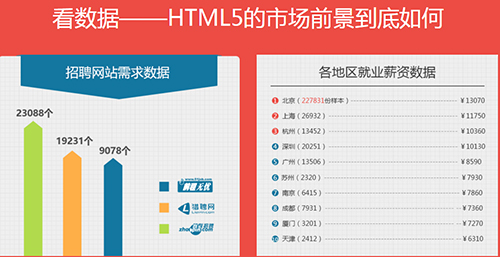 千鋒HTML5培訓(xùn).jpg