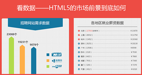 千鋒HTML5培訓.jpg