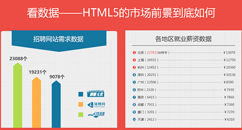 千鋒HTML5培訓(xùn).jpg