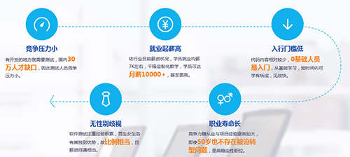 千鋒軟件測(cè)試培訓(xùn).jpg