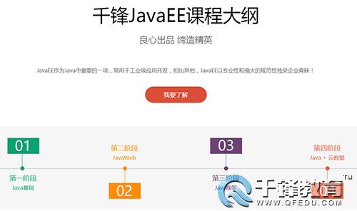 千鋒Java課程大綱.jpg